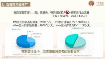 數字時代下的家裝革命 互聯網家裝品牌規劃與整合營銷推廣方案